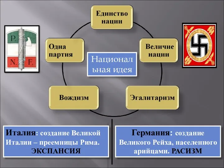 Национальная идея Италия: создание Великой Италии – преемницы Рима. ЭКСПАНСИЯ