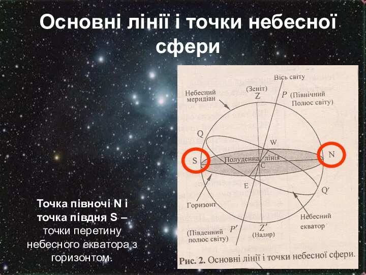 Основні лінії і точки небесної сфери Точка півночі N і