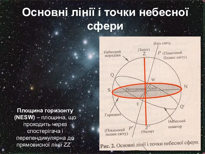 Основні лінії і точки небесної сфери Площина горизонту (NESW) –