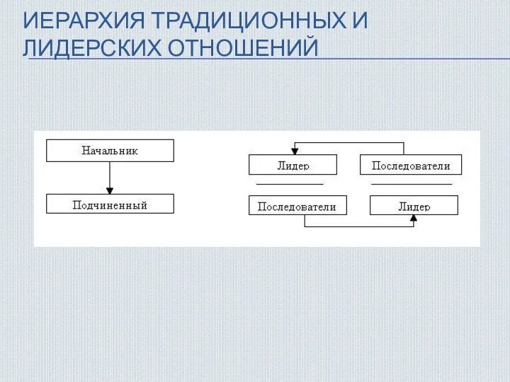 ИЕРАРХИЯ ТРАДИЦИОННЫХ И ЛИДЕРСКИХ ОТНОШЕНИЙ