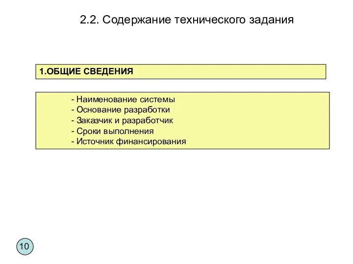 2.2. Содержание технического задания - Наименование системы - Основание разработки