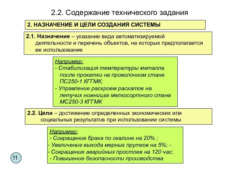 2.1. Назначение – указание вида автоматизируемой деятельности и перечень объектов,