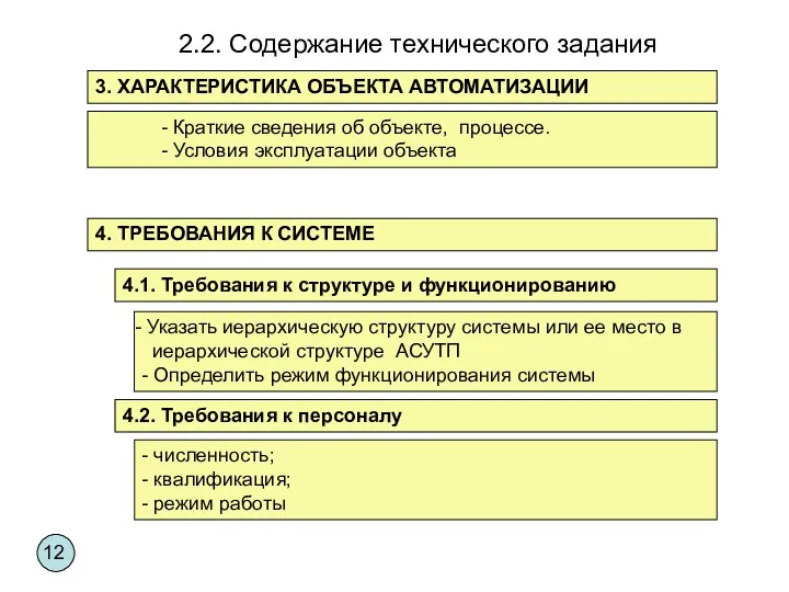 - Краткие сведения об объекте, процессе. - Условия эксплуатации объекта