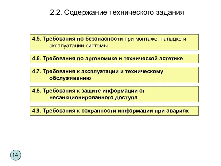 2.2. Содержание технического задания 4.5. Требования по безопасности при монтаже,