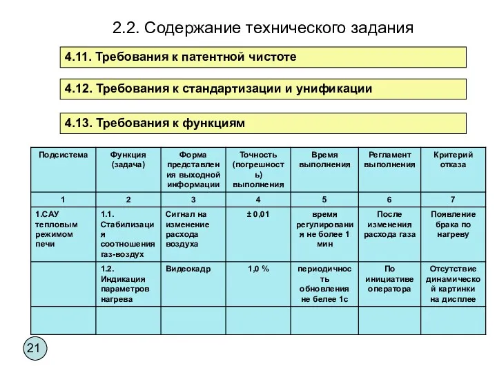 4.11. Требования к патентной чистоте 2.2. Содержание технического задания 4.12.