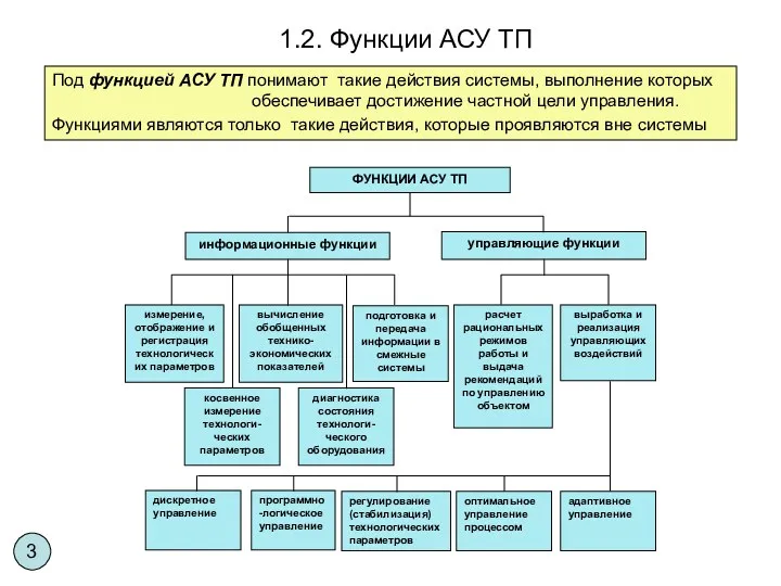 Под функцией АСУ ТП понимают такие действия системы, выполнение которых