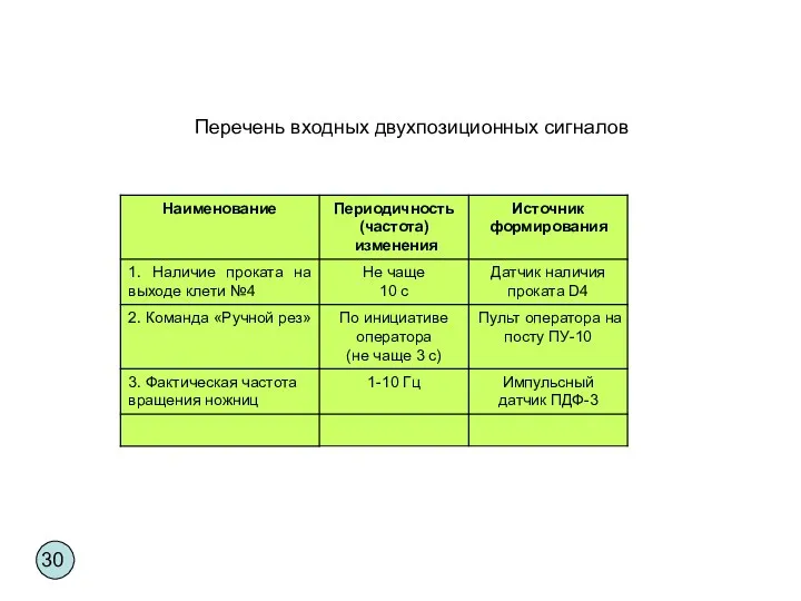 Перечень входных двухпозиционных сигналов