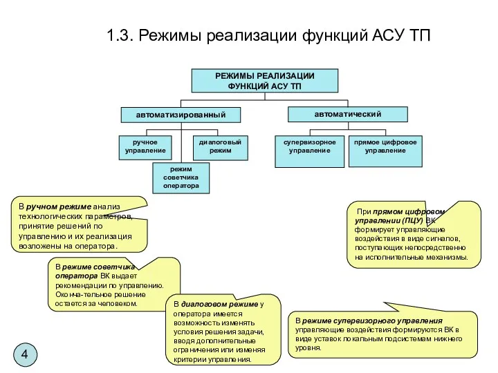 1.3. Режимы реализации функций АСУ ТП В ручном режиме анализ