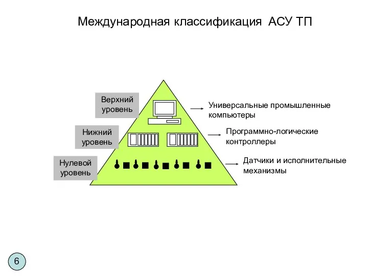 Международная классификация АСУ ТП