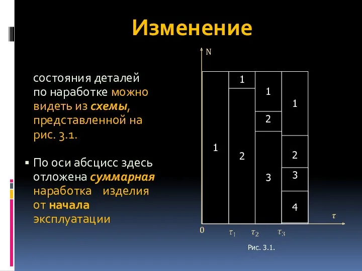 Изменение состояния деталей по наработке можно видеть из схемы, представленной