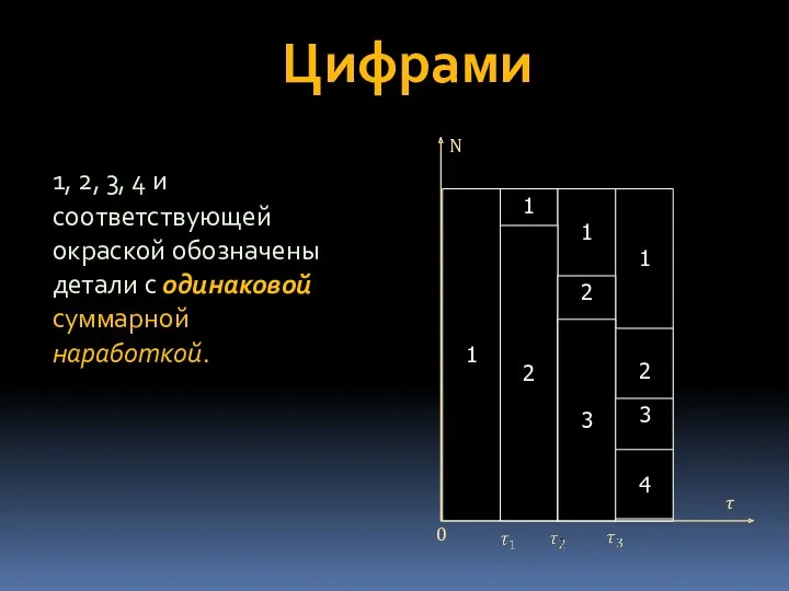 Цифрами 1, 2, 3, 4 и соответствующей окраской обозначены детали