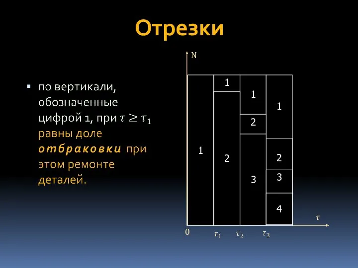 Отрезки 1 1 1 1 2 2 2 3 3 4 N ? 0