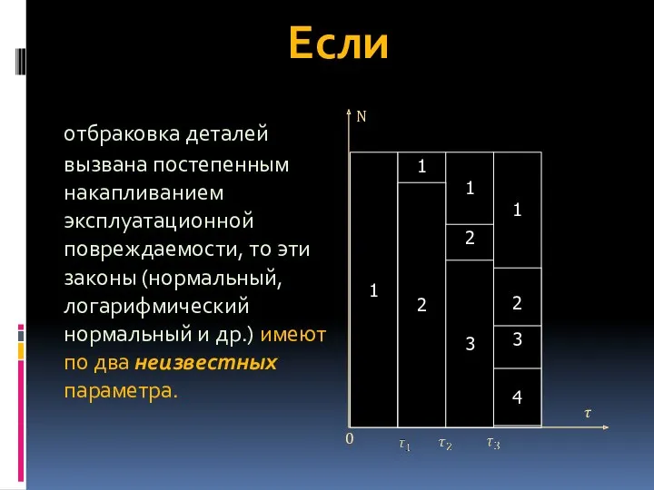 Если отбраковка деталей вызвана постепенным накапливанием эксплуатационной повреждаемости, то эти