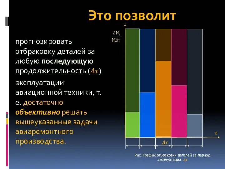 Это позволит прогнозировать отбраковку деталей за любую последующую продолжительность (??)