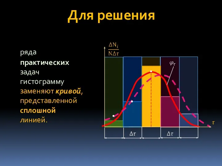 Для решения ряда практических задач гистограмму заменяют кривой, представленной сплошной линией. ? • • •