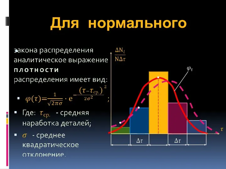 Для нормального ? • • •