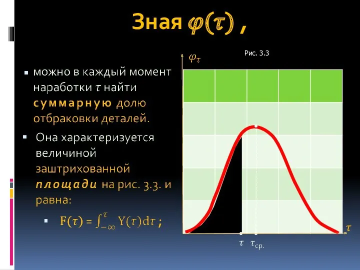 Зная ?(?) , ? ? • • • Рис. 3.3