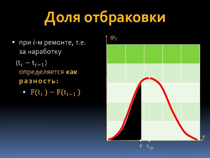 Доля отбраковки ? ? • • •