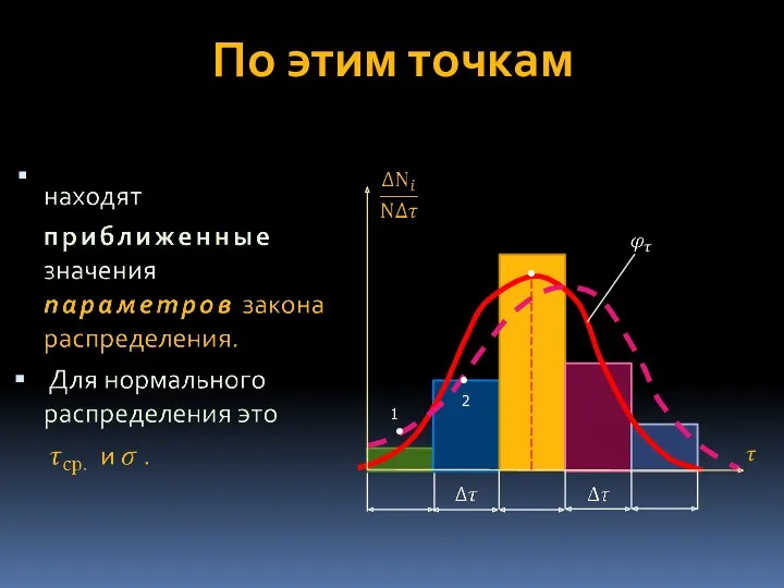 По этим точкам ? • • • 1 2