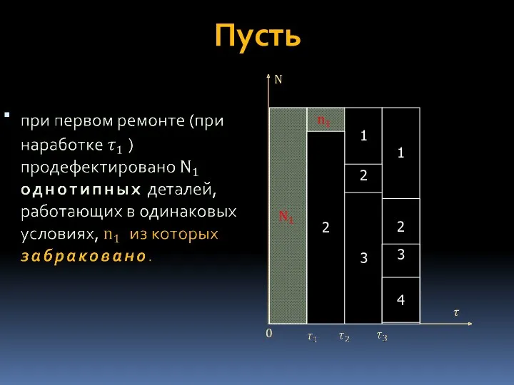 Пусть 1 1 2 2 2 3 3 4 N ? 0