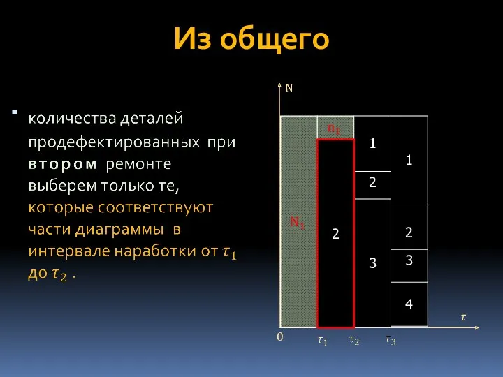 Из общего 1 1 2 2 3 3 4 N ? 0 2