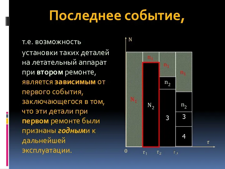 Последнее событие, т.е. возможность установки таких деталей на летательный аппарат