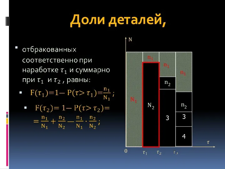 Доли деталей, n2 n2 3 3 4 N ? 0 N2