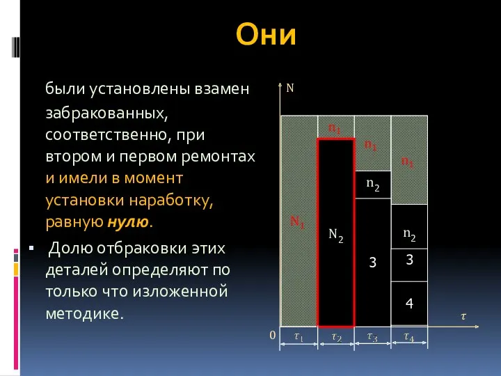 Они были установлены взамен забракованных, соответственно, при втором и первом