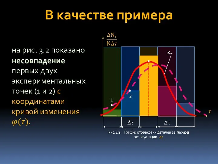 В качестве примера на рис. 3.2 показано несовпадение первых двух