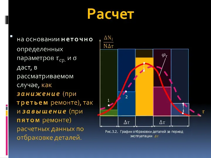 Расчет Рис.3.2. График отбраковки деталей за период эксплуатации ?? ?