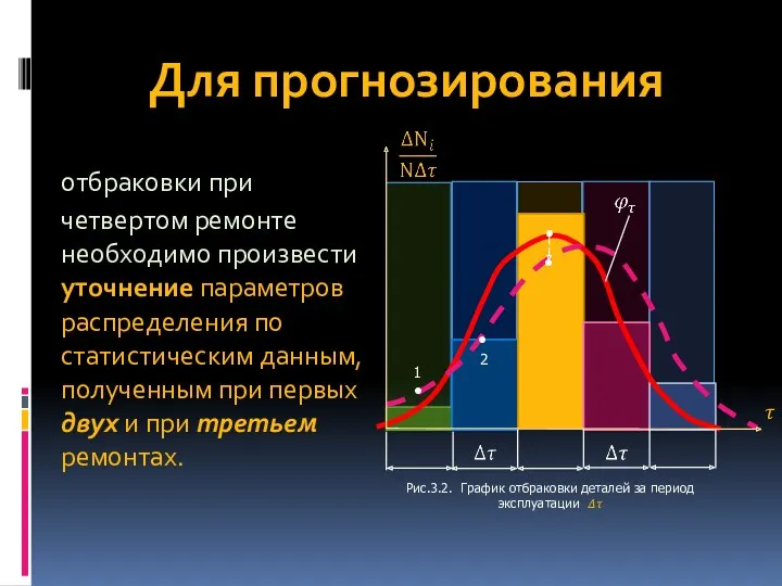 Для прогнозирования отбраковки при четвертом ремонте необходимо произвести уточнение параметров