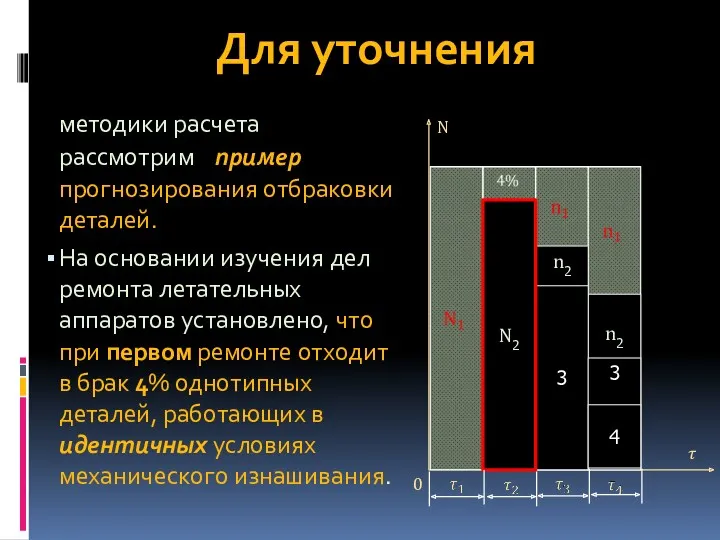 Для уточнения методики расчета рассмотрим пример прогнозирования отбраковки деталей. На