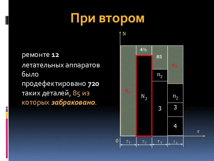 При втором ремонте 12 летательных аппаратов было продефектировано 720 таких