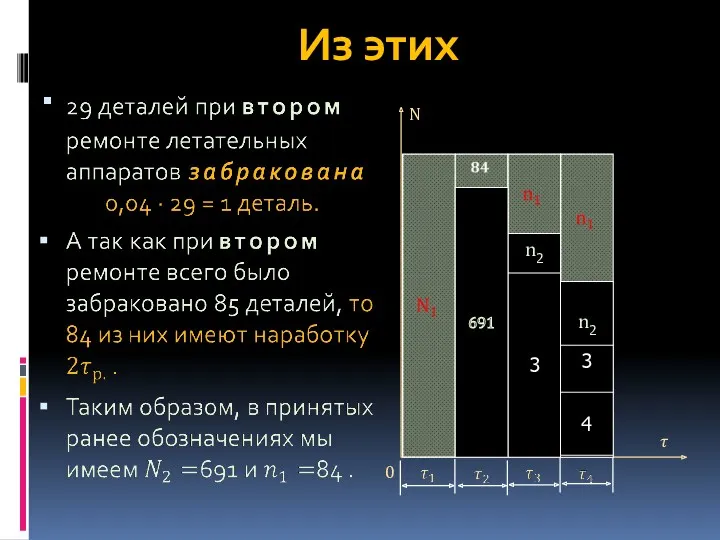 Из этих n2 n2 3 3 4 N ? 691 0