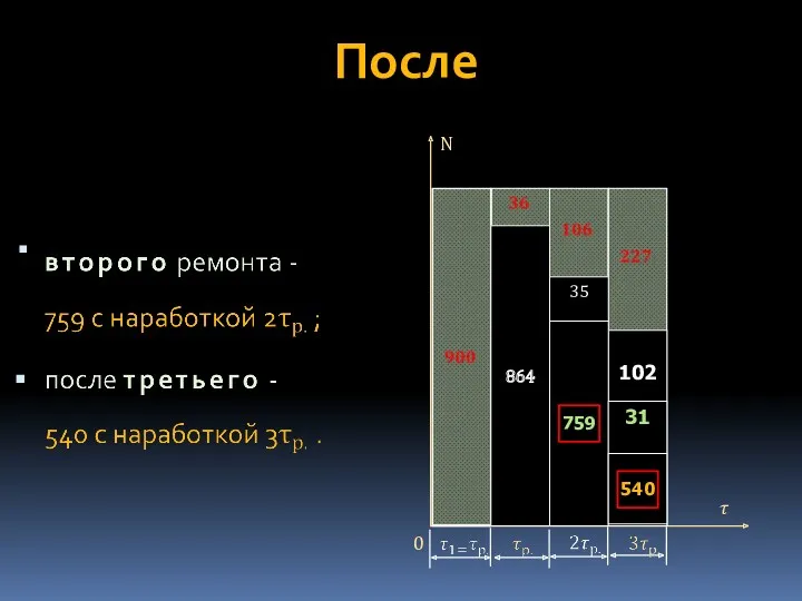 После 35 102 759 31 540 N ? 0 864