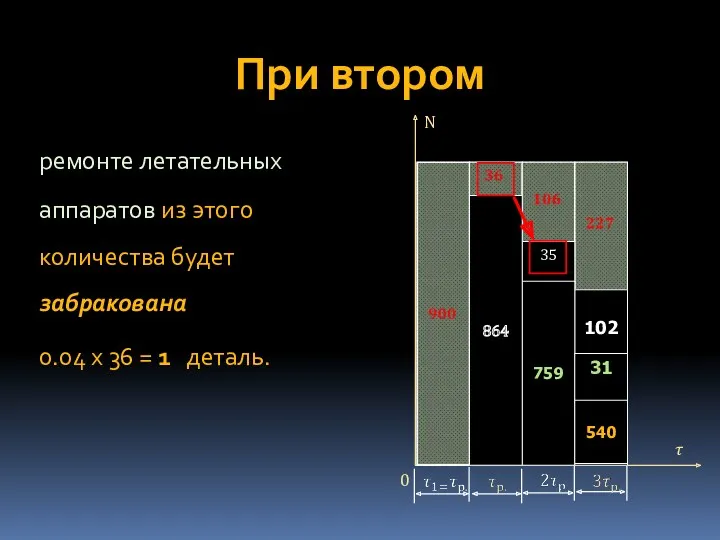 При втором ремонте летательных аппаратов из этого количества будет забракована