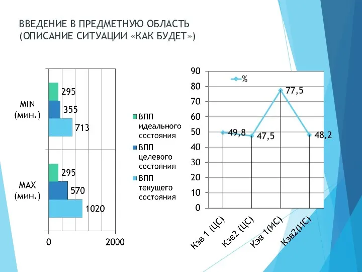 ВВЕДЕНИЕ В ПРЕДМЕТНУЮ ОБЛАСТЬ (ОПИСАНИЕ СИТУАЦИИ «КАК БУДЕТ»)