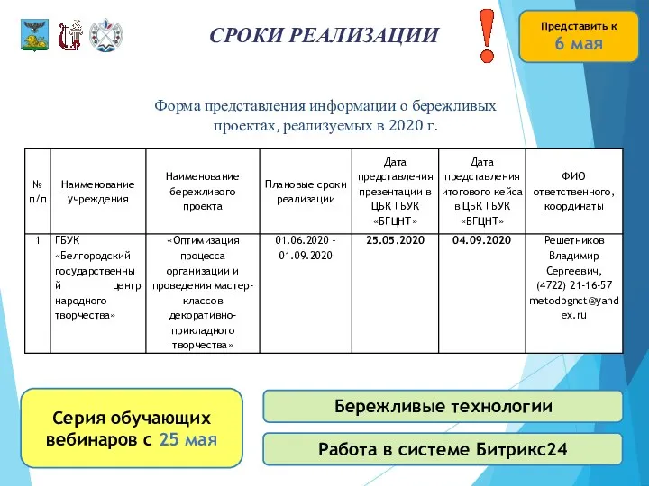 СРОКИ РЕАЛИЗАЦИИ Форма представления информации о бережливых проектах, реализуемых в