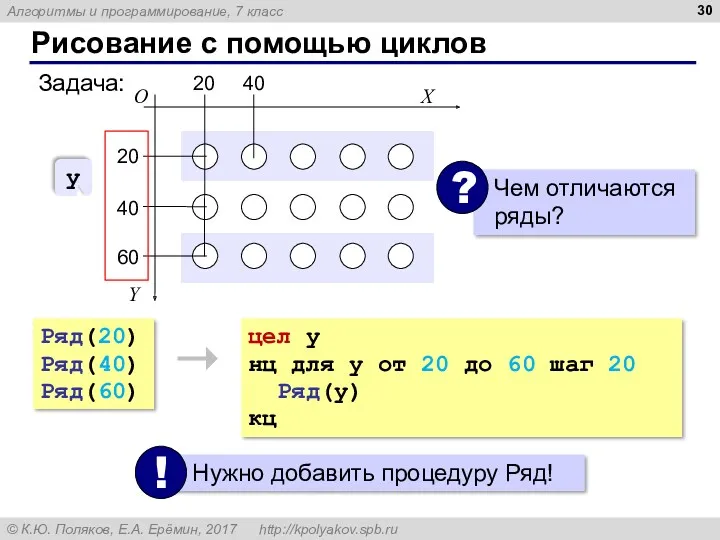 Рисование с помощью циклов Задача: Ряд(20) Ряд(40) Ряд(60) цел y