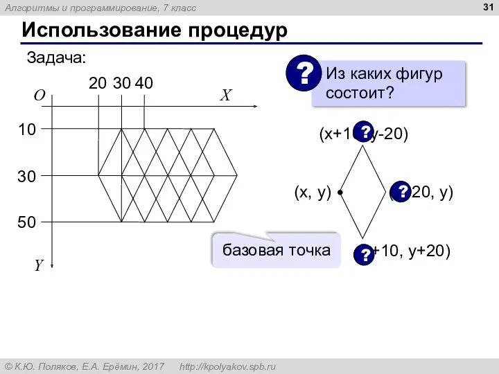 Использование процедур Задача: (x+10, y-20) (x+10, y+20) (x+20, y) ? ? ?