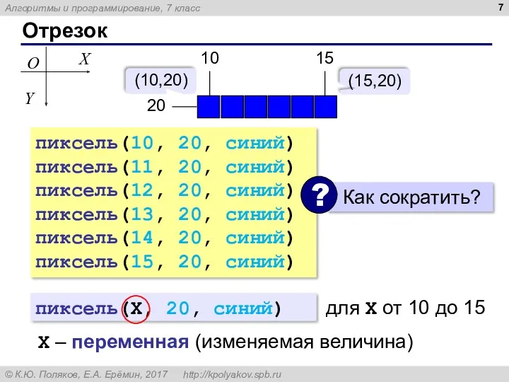 Отрезок пиксель(10, 20, синий) пиксель(11, 20, синий) пиксель(12, 20, синий)