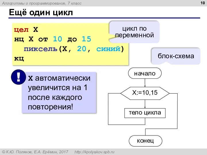 Ещё один цикл цел X нц X от 10 до