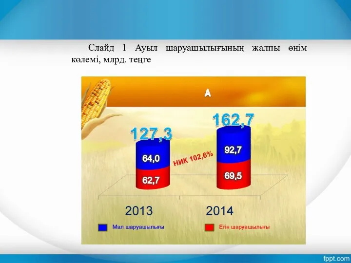 Слайд 1 Ауыл шаруашылығының жалпы өнім көлемі, млрд. теңге