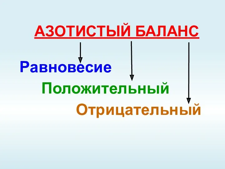 АЗОТИСТЫЙ БАЛАНС Равновесие Положительный Отрицательный