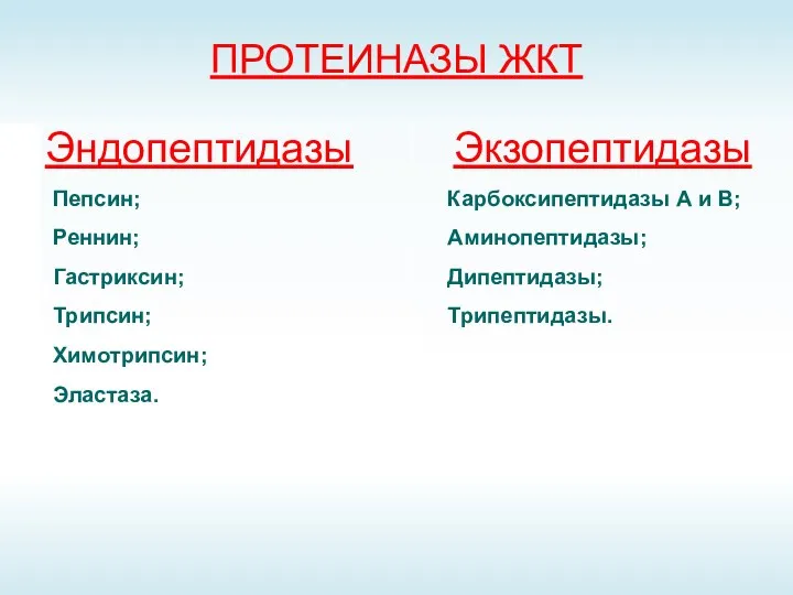 ПРОТЕИНАЗЫ ЖКТ Эндопептидазы Пепсин; Реннин; Гастриксин; Трипсин; Химотрипсин; Эластаза. Экзопептидазы