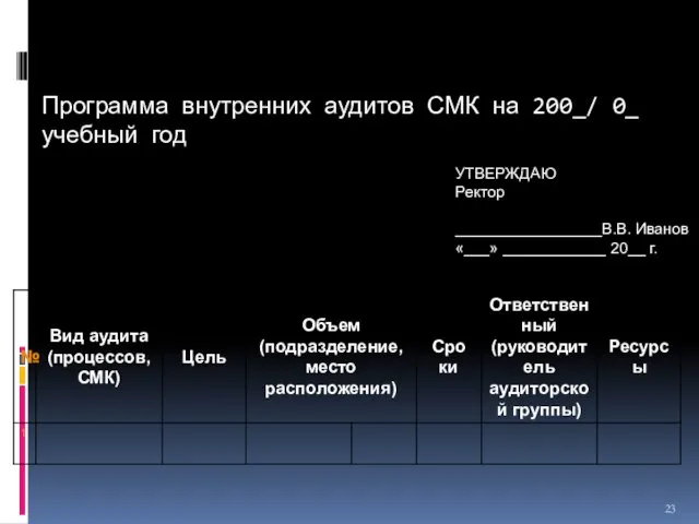 Программа внутренних аудитов СМК на 200_/ 0_ учебный год УТВЕРЖДАЮ