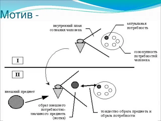 Мотив -