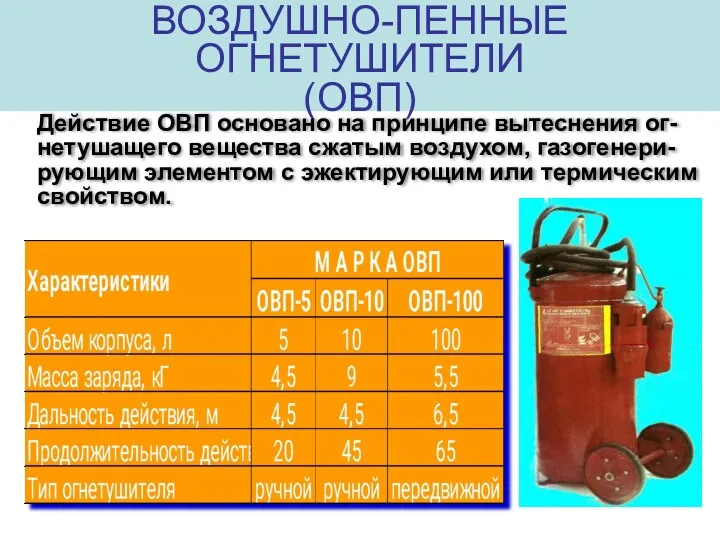 ВОЗДУШНО-ПЕННЫЕ ОГНЕТУШИТЕЛИ (ОВП) Действие ОВП основано на принципе вытеснения ог-нетушащего