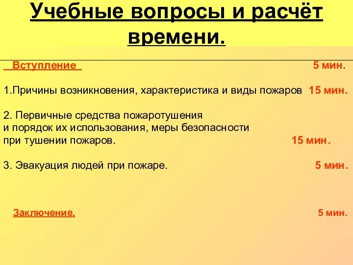 Учебные вопросы и расчёт времени. Вступление 5 мин. 1.Причины возникновения,