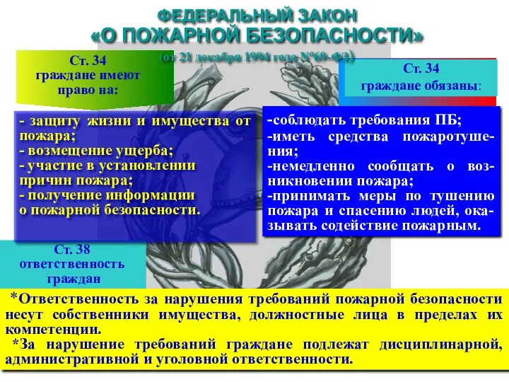 ФЕДЕРАЛЬНЫЙ ЗАКОН «О ПОЖАРНОЙ БЕЗОПАСНОСТИ» (от 21 декабря 1994 года No69-ФЗ)